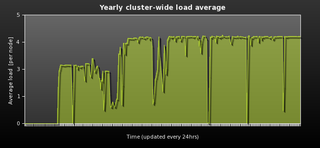 2009_yearly.png