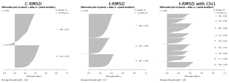 crmsd-trmsd-cluster-tfe.png