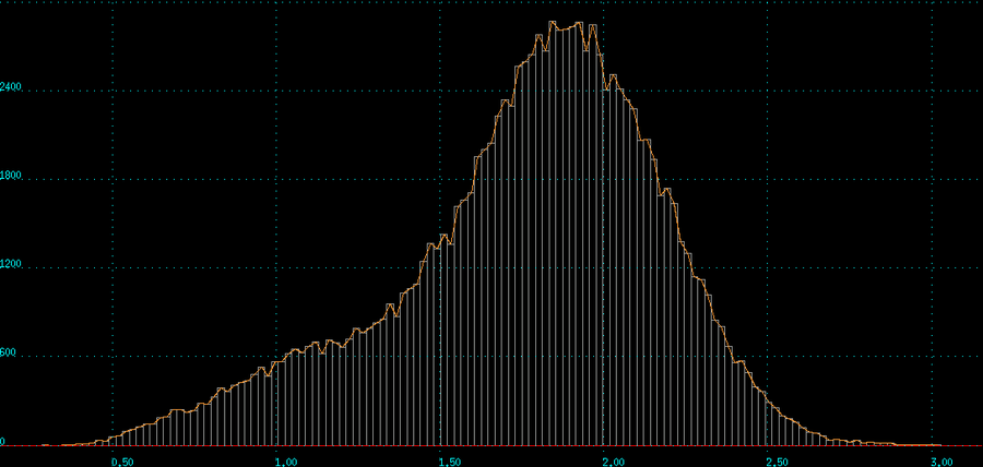 minimalrmsds_fine_step.png