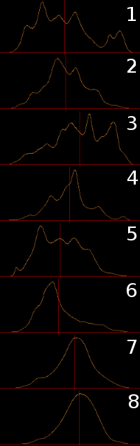 histograms_of_pcs.png