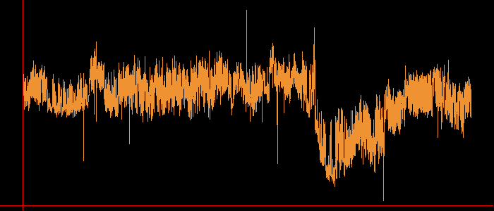 Average core temperature vs time (cluster-wide)