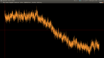 Plot example 1
