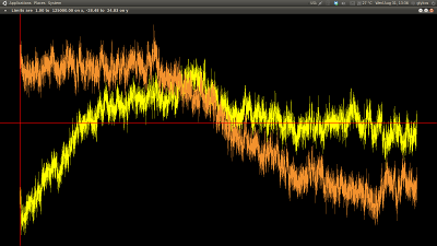 Plot example 3