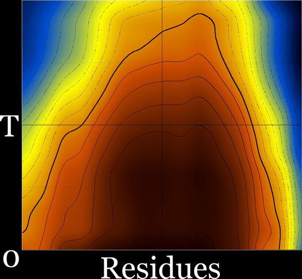  Fraction helical per residue as a function of temperature