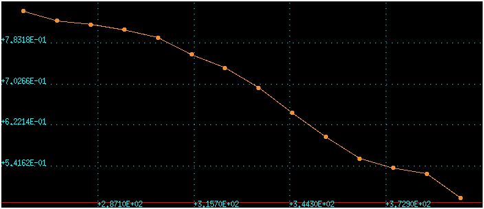  Total helicity vs Temperature