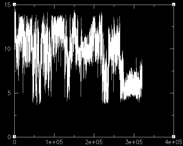 N-C distances vs. time
